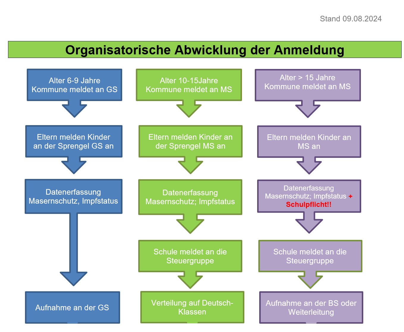 Deutschklassen